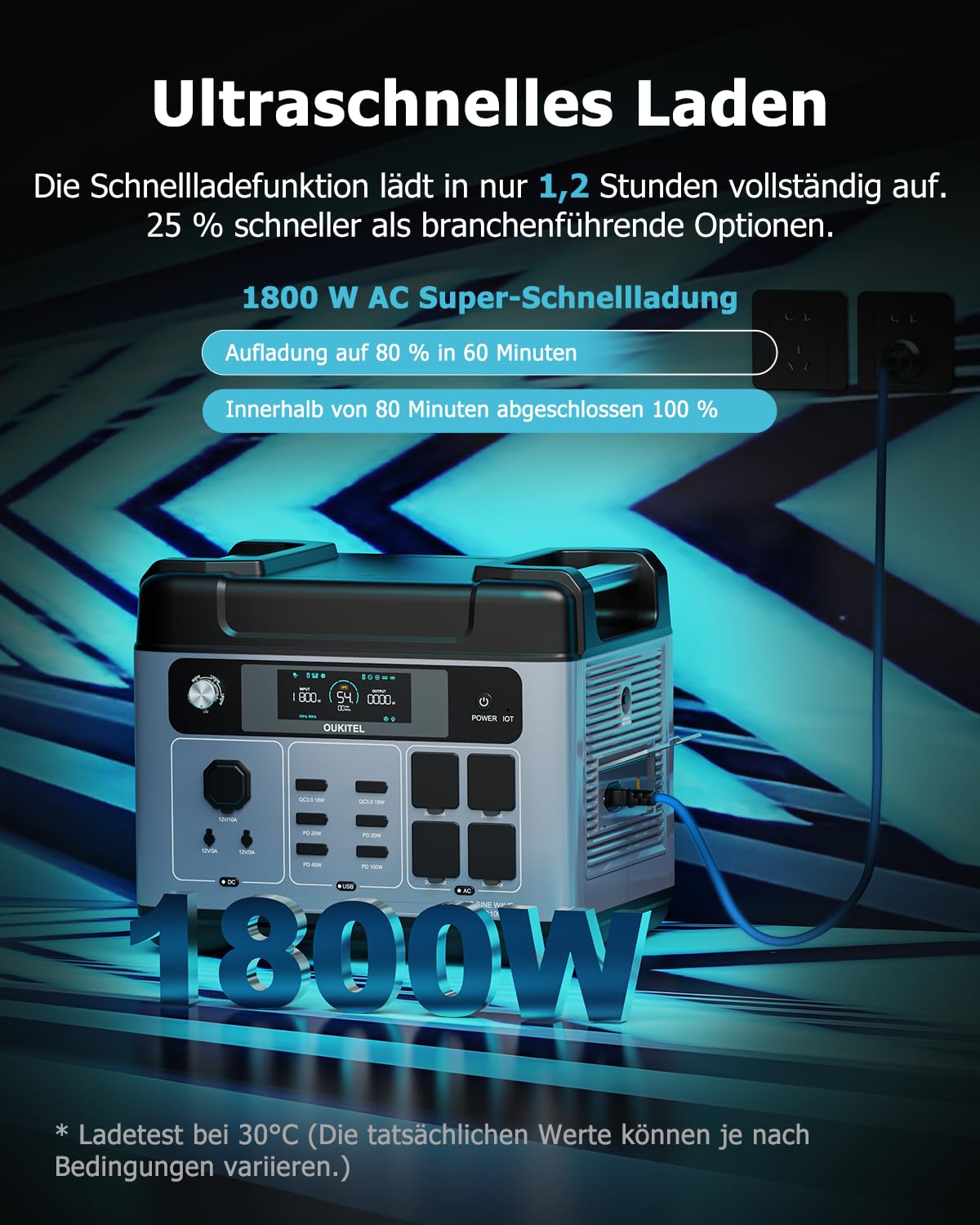 P2001 plus 2400W Tragbare Solar Generator mit 2 * 200W Solar Panel,1800W Super-schnellladung Solargenerator,2048Wh LiFePO4 Powerstation,AC Ausgabe 5000W Peak,Power Station für Notstromaggregat