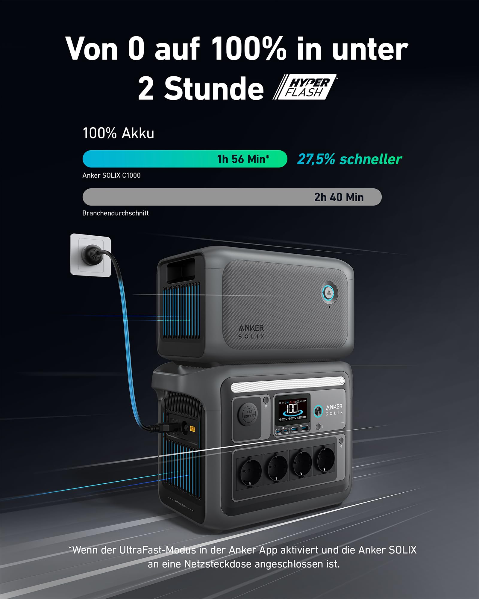 Anker SOLIX C1000 Tragbare Powerstation mit BP1000 Erweiterungsakku, 1800W Solargenerator, Aufladung in 58 Min., 2112Wh LiFePO4-Akku für Outdoor, Camping und Stromreserve Zuhause (Solarpanel optional)