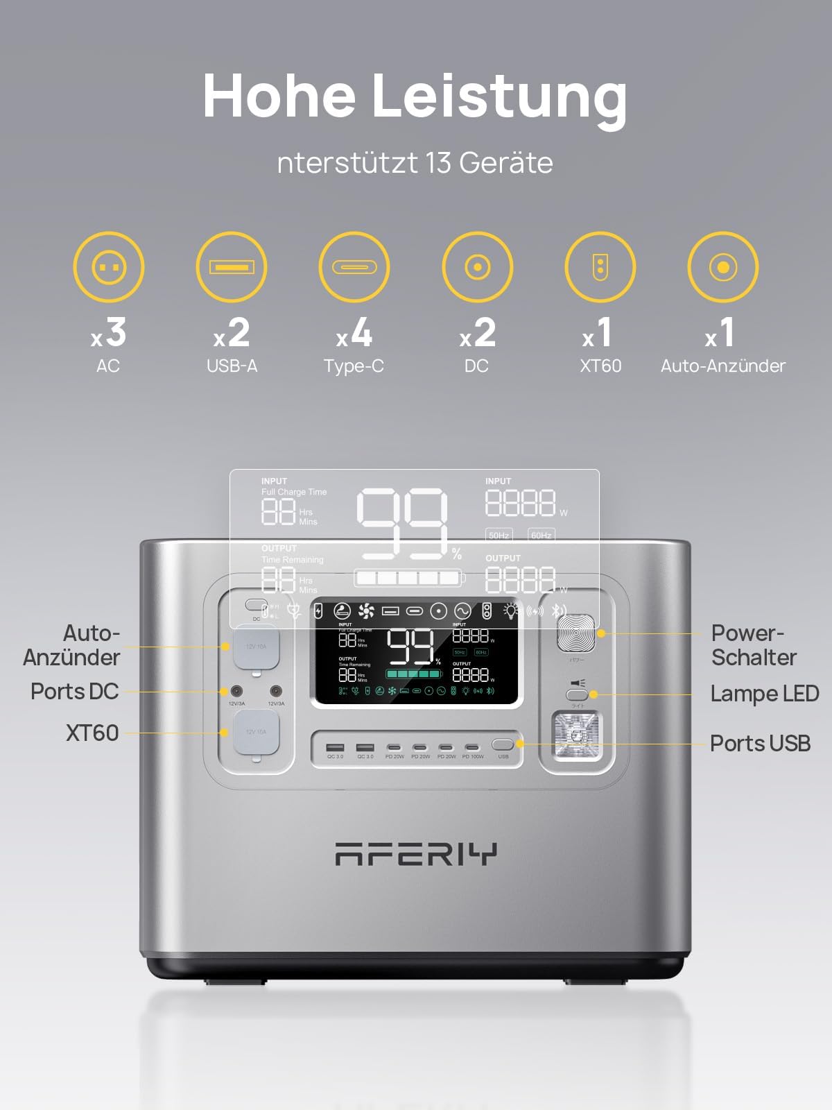 AFERIY Portable Powerstation 2400W, 2048Wh LiFePO4 Batterie, 1,5 Stunde Schnellladung, 13 Anschlüsse, Sinuswellen 230V, APP Mobile Stromversorgung für Outdoors Camping, Silber