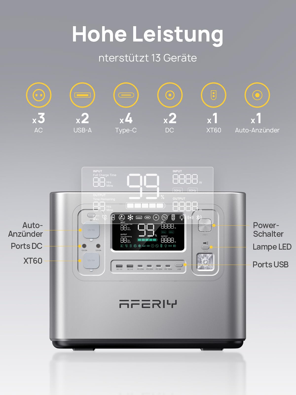 AFERIY 2400W Tragbare Powerstation, 2048Wh LiFePO4 Batterie, 1,5 Stunde Schnellladung, 13 Anschlüsse, Sinuswellen 230V, USV, APP, Mobile Stromversorgung für Outdoors Camping, Silbern