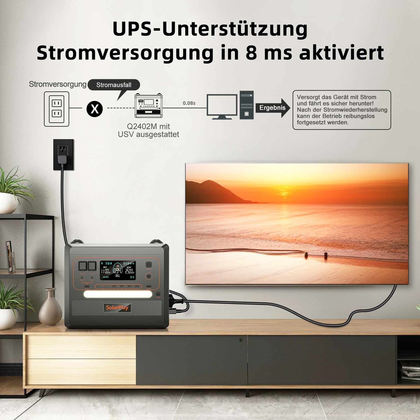 SolarPlay Tragbare Powerstation Q2402M, 2304Wh Solargeneratoren LiFePO4 (5000 Peak), 1.5h Vollladung mit Solarpanel,14 Anschlüsse, 230V,UPS, Power station für Camping/Zuhause/Wohnmobil/Stromausfall