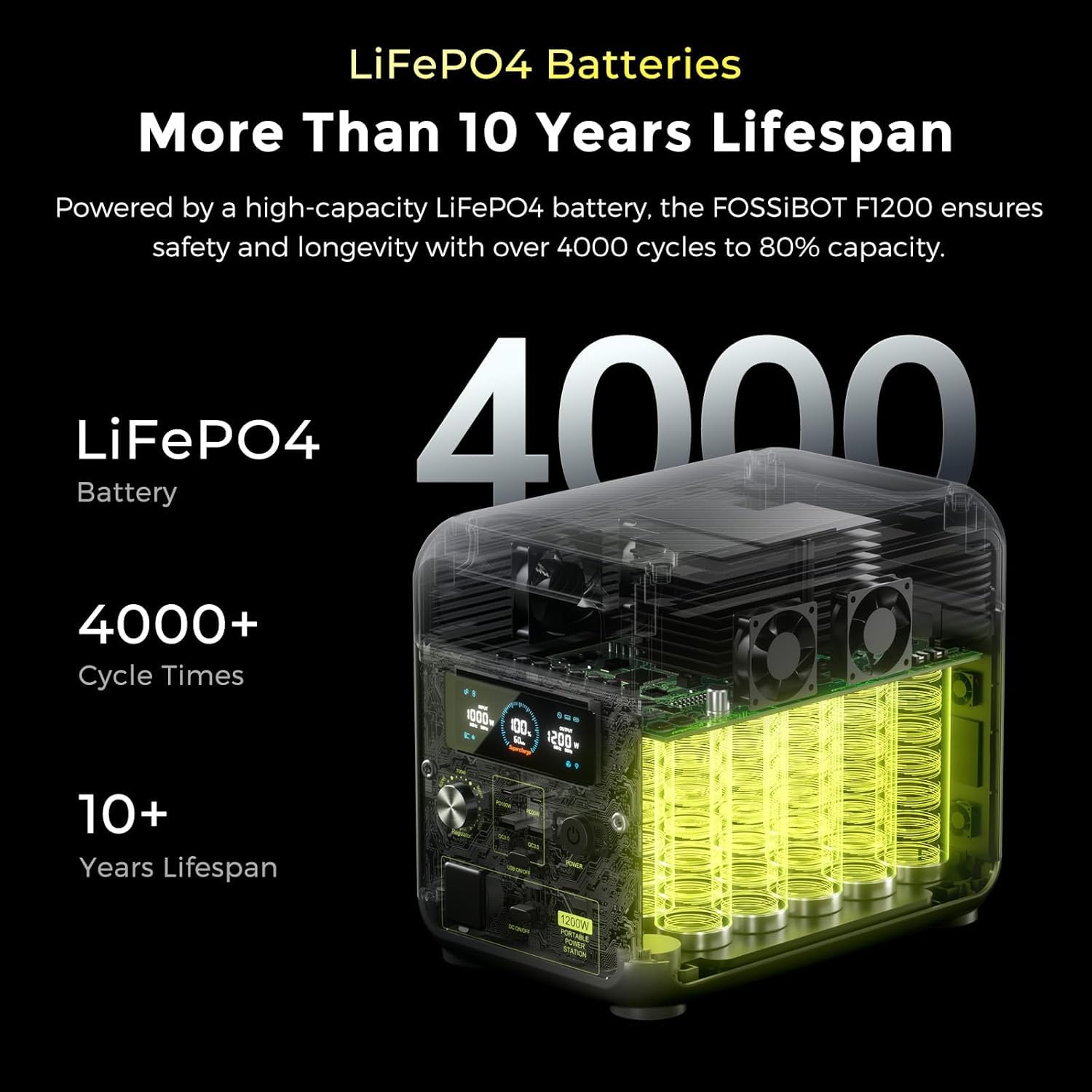 FOSSiBOT Tragbare Powerstation F1200, 1024Wh LiFePO4 Solargenerator mit 2 1200W AC (Spitze 2400W), 100W Typ-C, 0-100% Akku in 45 Min Power Station, für Camping, Wohnmobil, RV, Reisen