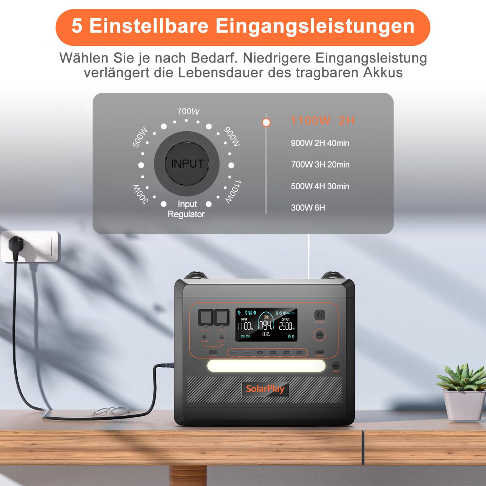 SolarPlay Tragbare Powerstation Q2402M, 2304Wh Solargeneratoren LiFePO4 (5000 Peak), 1.5h Vollladung mit Solarpanel,14 Anschlüsse, 230V,UPS, Power station für Camping/Zuhause/Wohnmobil/Stromausfall